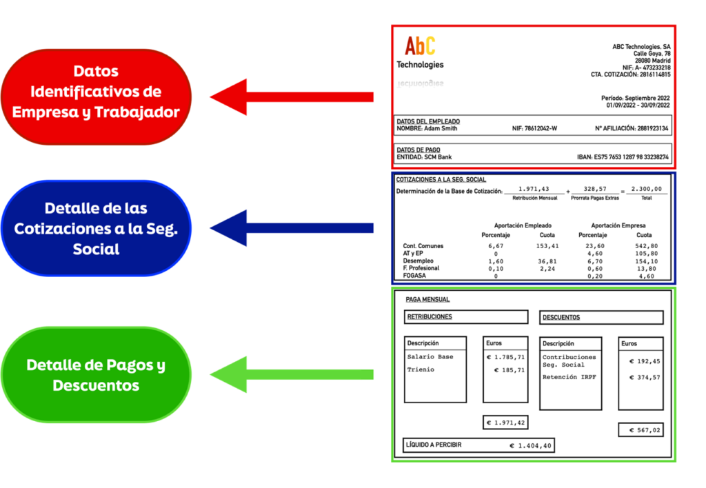que es una cuenta nomina y cuales son sus principales caracteristicas