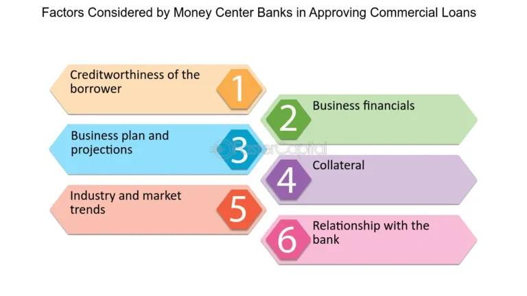 Qué factores consideran los bancos para aprobar un préstamo