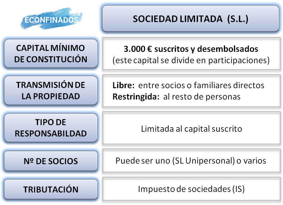 que impuestos debe pagar una sociedad limitada sl en espana