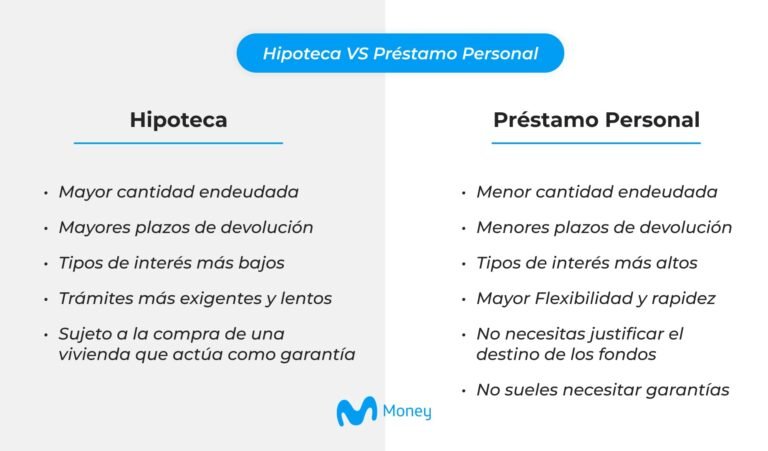 Qué intereses y beneficios ofrece un préstamo personal