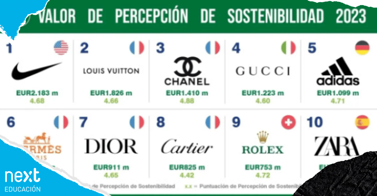 que marcas de ropa sostenible destacan en espana