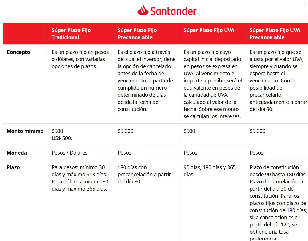 que opciones de deposito a plazo fijo ofrece santander