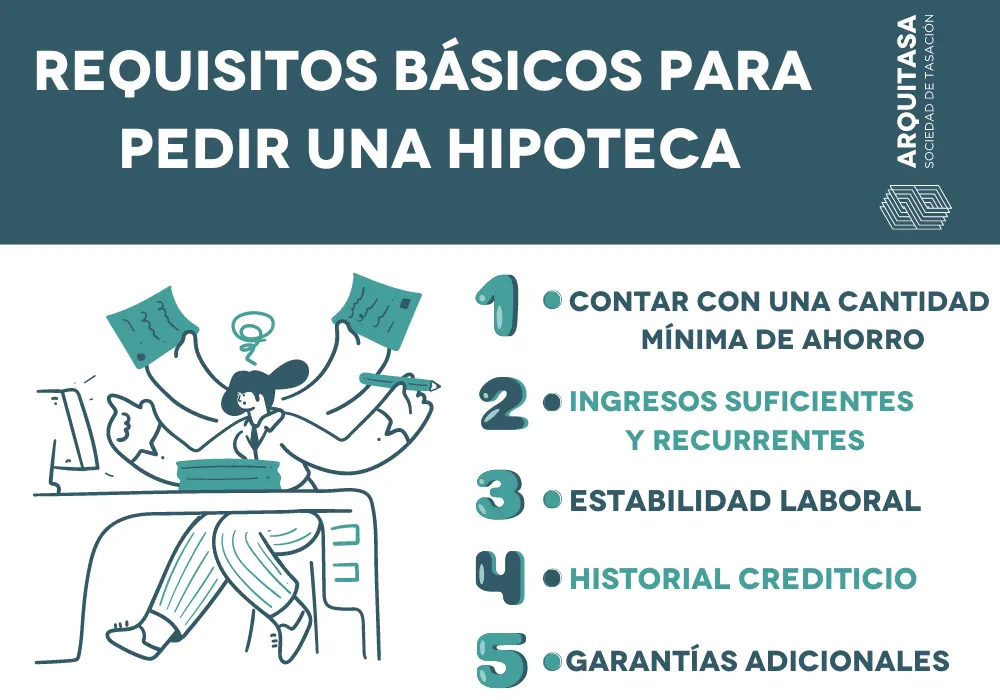 que requisitos debo cumplir para solicitar una hipoteca en espana