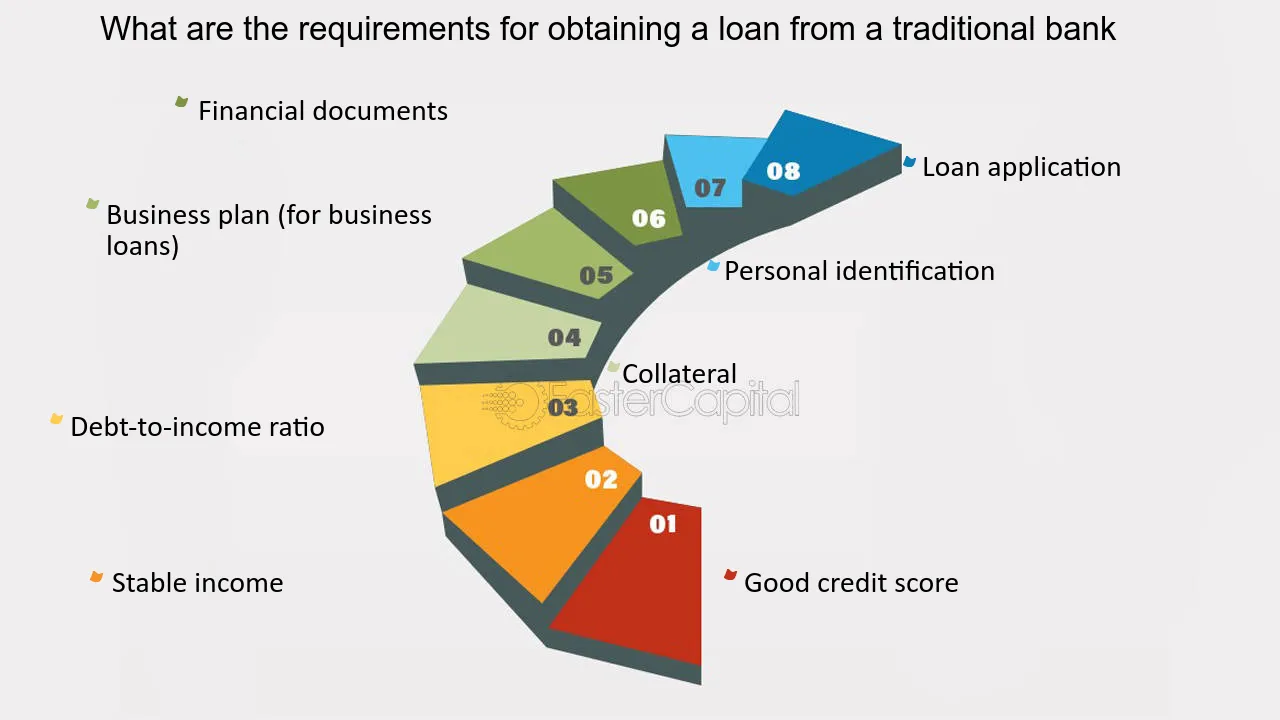 que requisitos son necesarios para solicitar un prestamo bancario