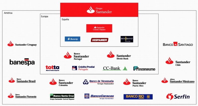 que servicios ofrece banco santander central hispano para empresas