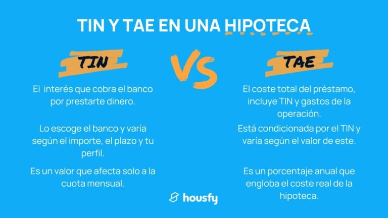 Qué Son el TIN y el TAE en una Hipoteca y Cómo Afectan Tu Préstamo
