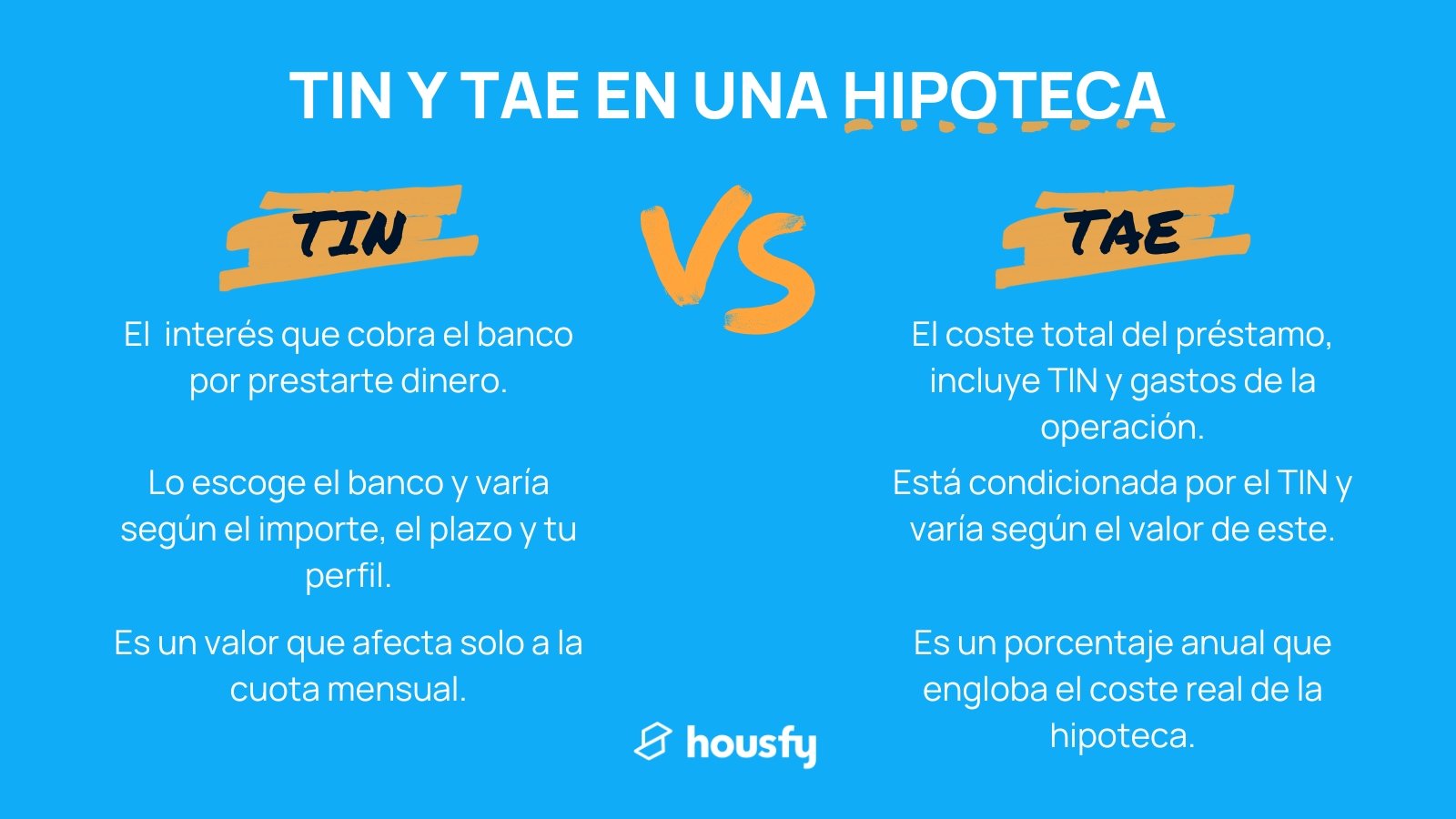 que son el tin y el tae en una hipoteca y como afectan tu prestamo