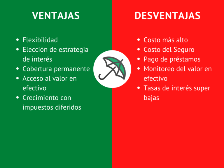Qué son los seguros que te devuelven tu dinero y cómo funcionan
