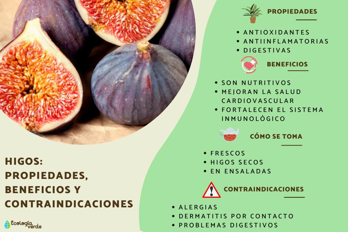 que vitaminas y beneficios nutricionales aportan los higos