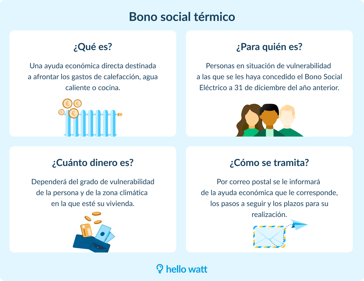 quienes son elegibles para solicitar el bono social de la luz en espana